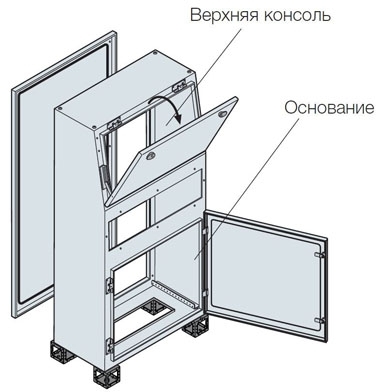 ABB CM4064K Консоль с панелью на винтах сзади 1400х600х400мм ВхШхГ