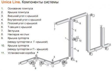 Schneider Electric ISM18125 TML-E-УГОЛ ВНЕШНИЙ Г-КРЫШКА КОР