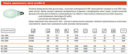 Лампа газоразрядная ртутно-вольфрамовая ML 250W E40 220-230V 1SL/12 Philips 928096257291 / 692059027789400