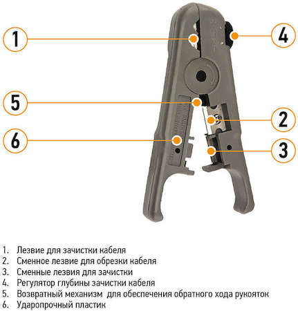 Инструмент для зачистки и обрезки витой пары (ht-S-501B) PROCONNECT 12-4042-4