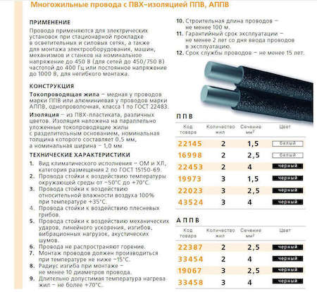 22453А Провод ППВ 2х4 (м) Подольсккабель