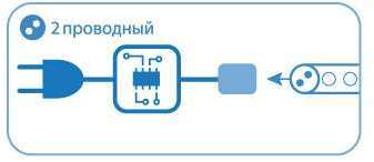 Фото Контроллер для светодиод. Дюралайта 2W 13мм 200Вт IP44 Космос KOC-DL-2W13-control